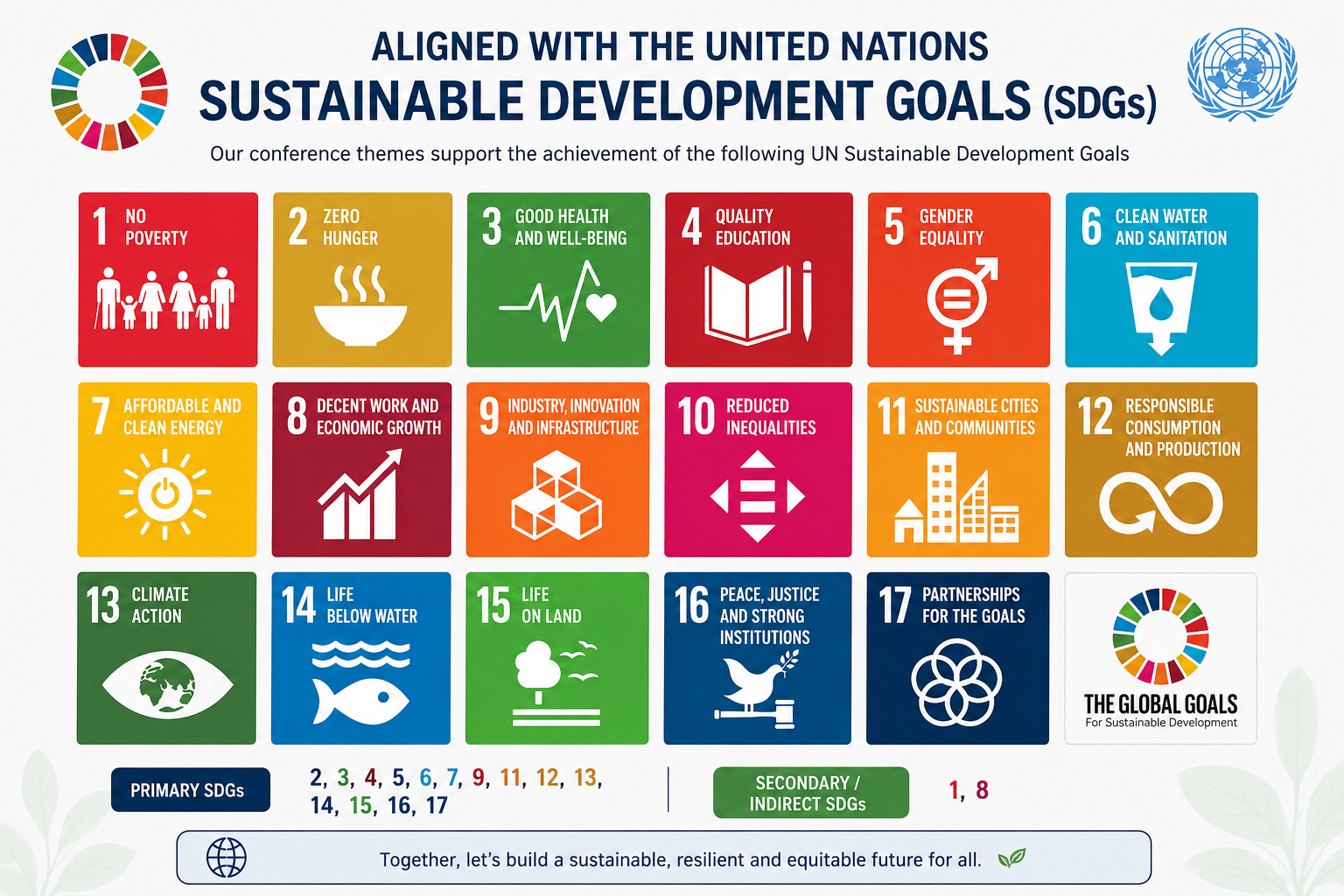 UN Sustainable Development Goals